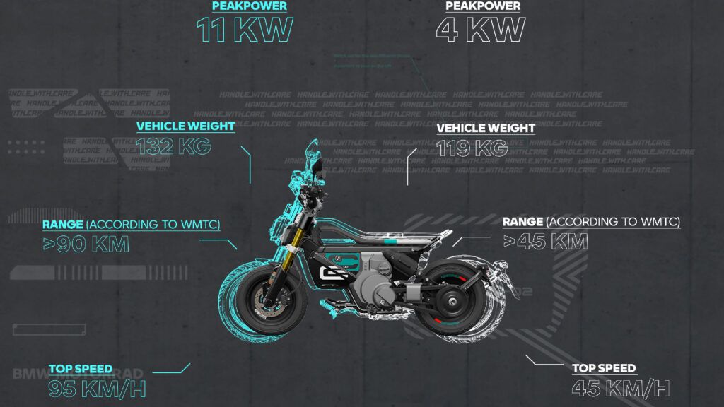 Powertrain specs of BMW CE 02 electric scooter (Source: BMW Motorrad)