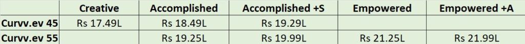 Tata Curvv EV Price Chart