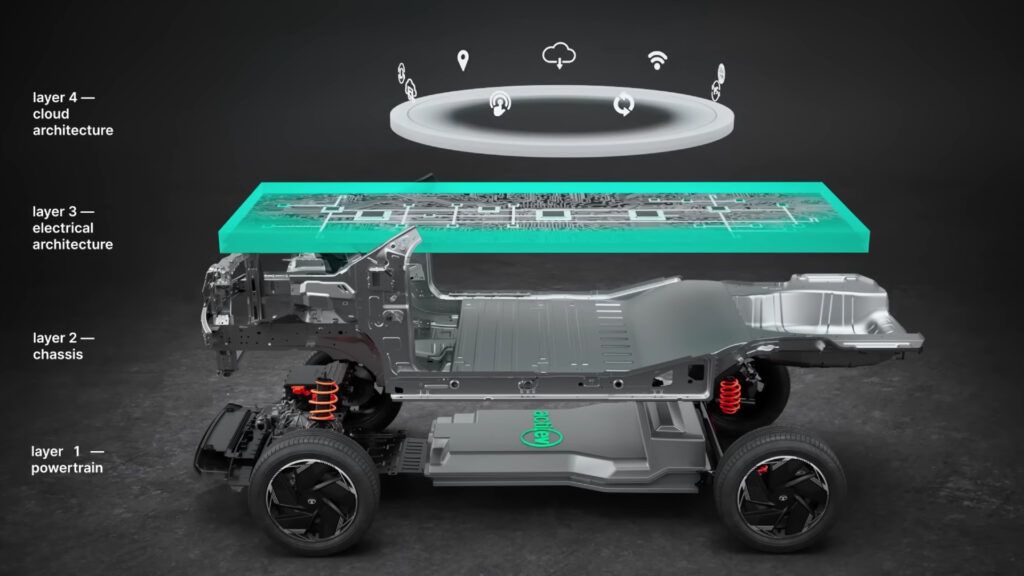 Tata acti.ev Architecture