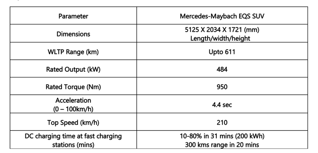 Mercedes-Maybach EQS SUV Performance Figures